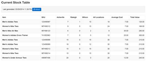 Stock Issue Table 的图像结果