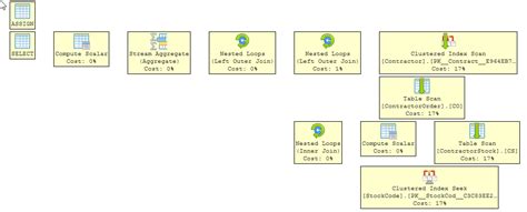 Image result for Nested Subquery SQL