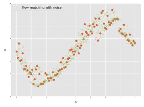 Matching Problem with Flow Network 的图像结果