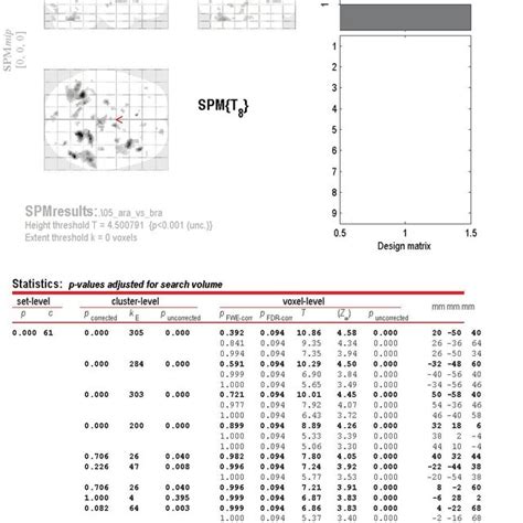 Image result for Statistical Map Examples