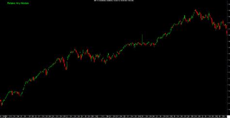 Prime Analytics - Training in PRACTICAL APPLICATION OF TECHNICAL ...