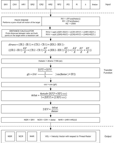 Math Analysis 的图像结果