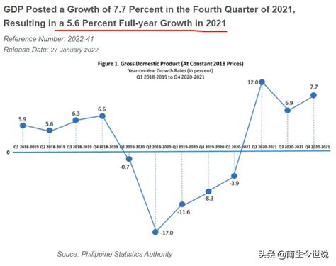 20多年首次！因为疫情，2020年，菲律宾GDP或下滑0.6%！中国呢？ - 知乎