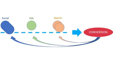 Image result for Credit Assignment Problem