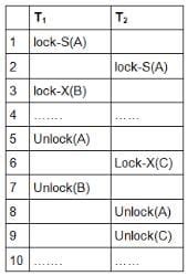 Two Phase Locking Protocol - Database Management System (DBMS ...