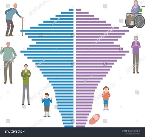 Image result for Aging Population Graph