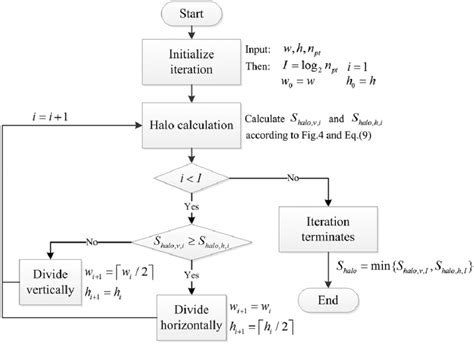 Bcd Problems 的图像结果