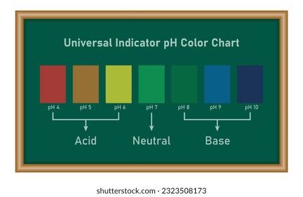 Image result for Universal Indicator Colour Chart