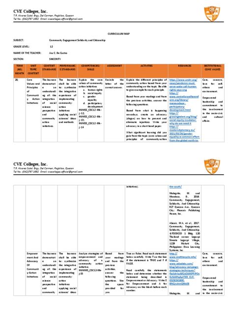 Image result for ABC Cescl Course