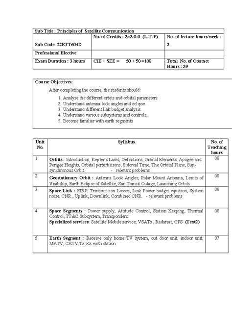 Syllabus for Satellite Communication (22ETT604D) - Professional ...