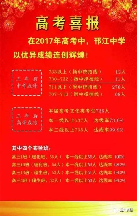 2021江苏扬州高考考点安排 都有哪些考点_高三网