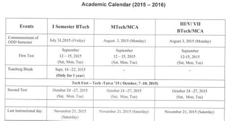 Class Notes : Manipal Institute of Technology: Academic Calendar 2015-2016