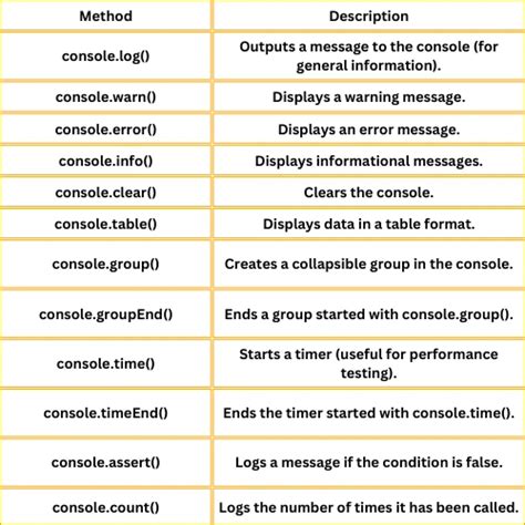 Image result for JavaScript Objects in Console