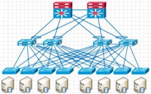 Image result for FirstNet Data Center