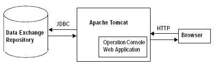Image result for Operation Console Program