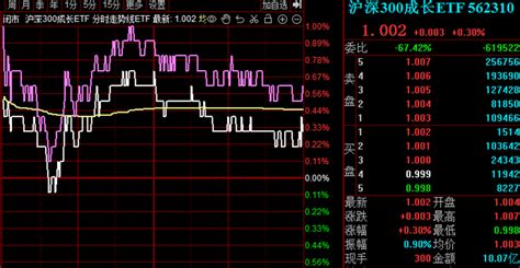 1月8日基金净值：华夏创成长ETF最新净值0.3835，跌1.72%_股票频道_证券之星