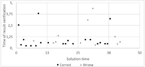 Image result for Rate Time and Task Formula
