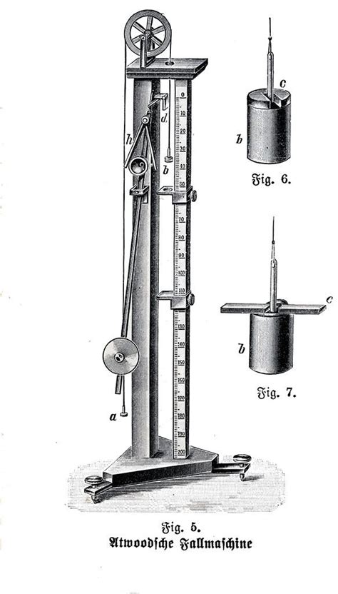 Image result for Atwood Machine with Spring Scale
