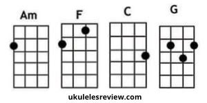 Wake Me Up Ukulele Tutorial 的图像结果