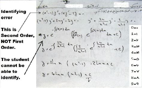 Identifying Error 的图像结果