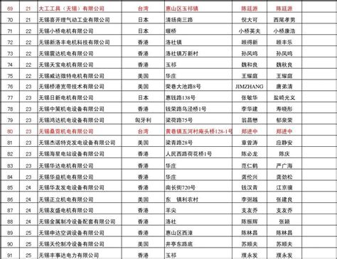 上海首批666家重点企业白名单曝光！传3M、杜邦、巴斯夫等外企拒绝复工 - 芯智讯