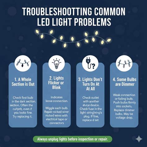 Xmas LED Light Problems 的图像结果