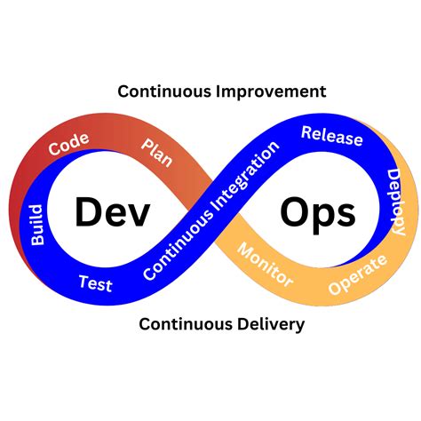 Image result for Creating Channels in DevOps Latest