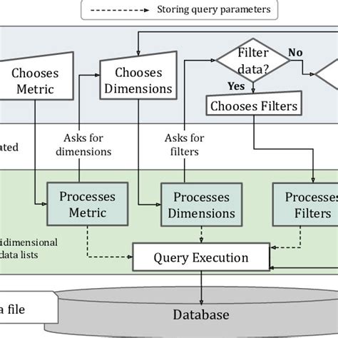 Image result for Flowchart of Chatbot Android-App