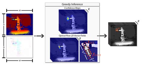 DeepMoCap: Deep Optical Motion Capture Using Multiple Depth Sensors and ...