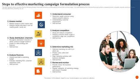 Image result for Marketing Campaign Process Steps