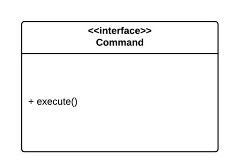 Image result for Command-Driven Interface Examples