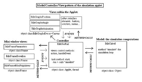 Image result for Model View Controller Diagram ViewModel