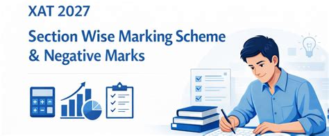 XAT 2027 Section Wise Marking Scheme & Negative Marks Explained
