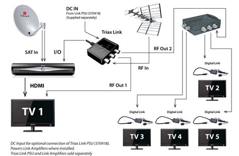 Direct TV Setup Guide 的图像结果
