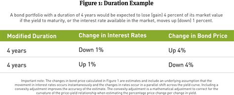 Duration Types and Examples 的图像结果