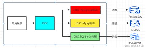 JDBC Java.sql 的图像结果