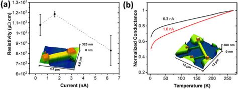 Vanadium and Manganese Carbonyls as Precursors in Electron-Induced and ...