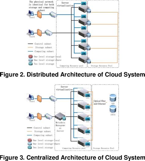 Complex Network Structure Computer 的图像结果