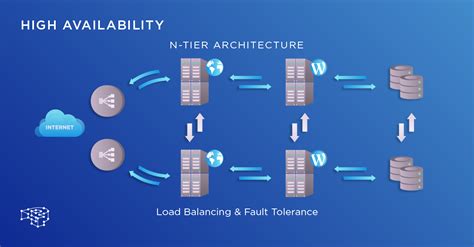 Image result for High Availability Computer Systems