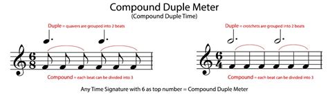 Image result for Duple Meter Music Examples