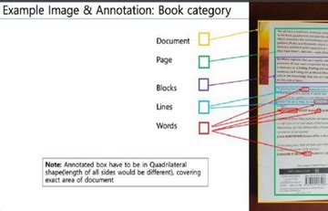 aiTouch - Data Science, Artificial Intelligence, Annotations, Analytics