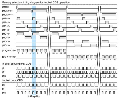 Over 100 Million Frames per Second 368 Frames Global Shutter Burst CMOS ...