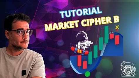 Image result for Using Market Cipher B