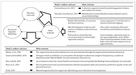 Causal Modelling for Supporting Planning and Management of Mental ...