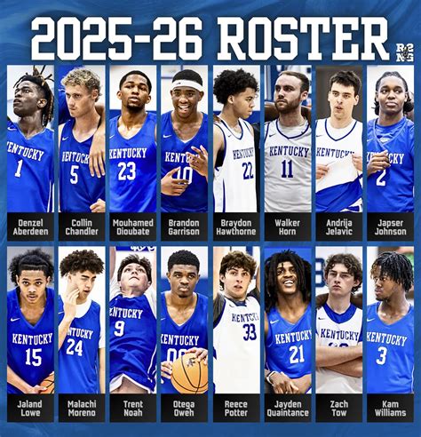 Kentucky Just Revealed Its 2025-26 Roster—and It Might Be the Scariest ...