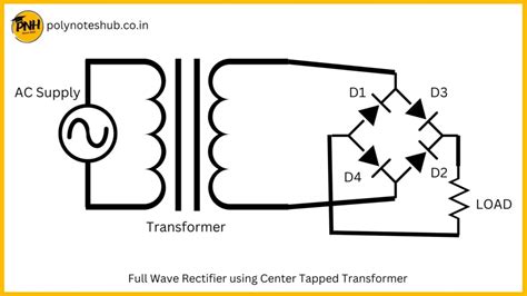 Image result for Rectifier Types and Applications