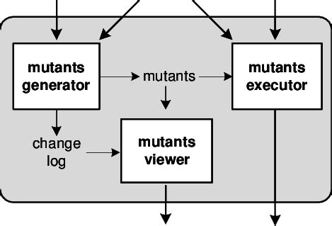 Image result for Mujava Colour