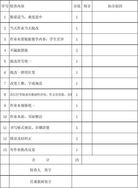 生产线质量检验记录Excel模板下载_熊猫办公
