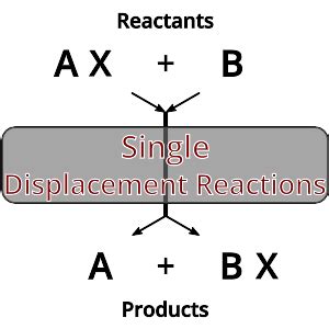 Double Displacement Reaction Examples 的图像结果