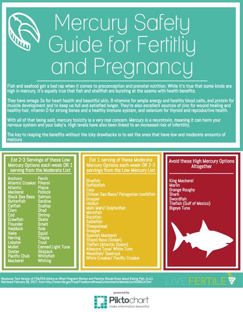 New Seafood Recommendations for Pregnant Women — Live Fertile